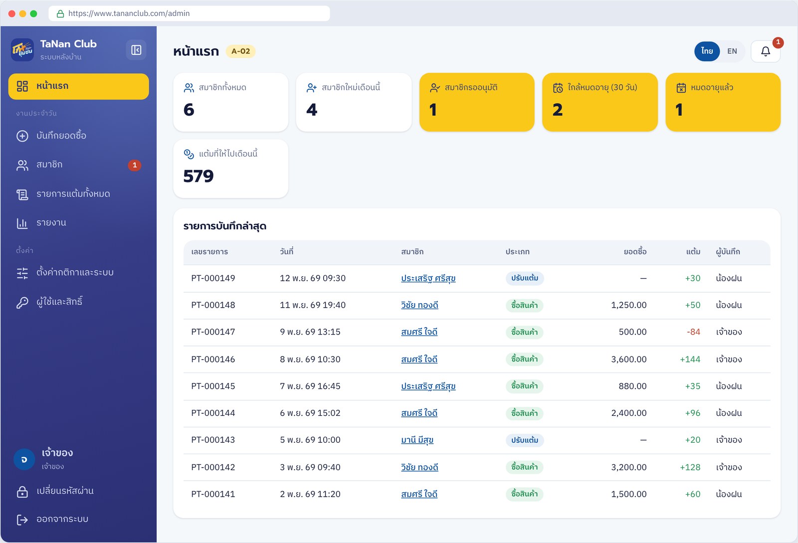 TaNan Club back office dashboard: members, approvals, expiring cards and recent point transactions